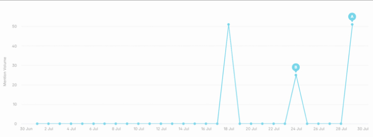 An analysis of the WazirX hack