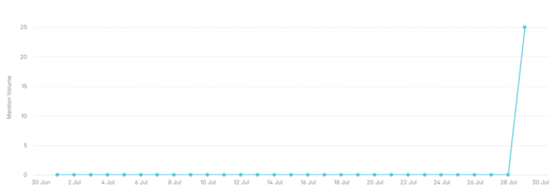 An analysis of the WazirX hack