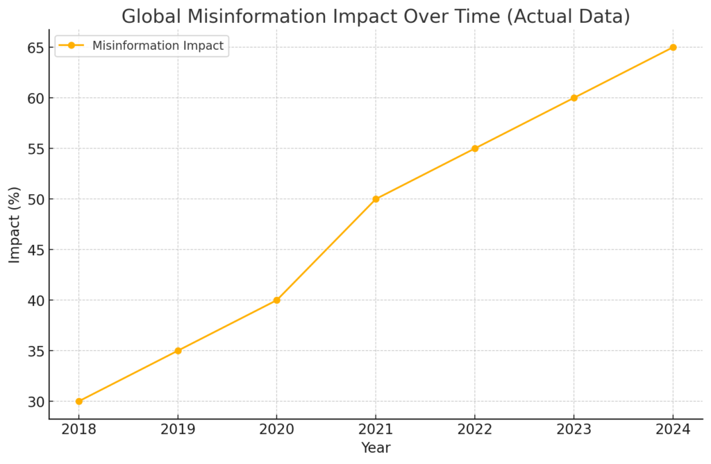 Meta’s Community Notes: Strategic Interventions from Government in Combating Misinformation