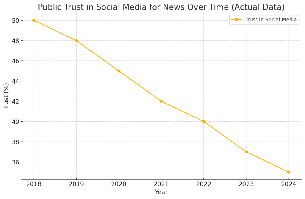 Meta’s Community Notes: Strategic Interventions from Government in Combating Misinformation